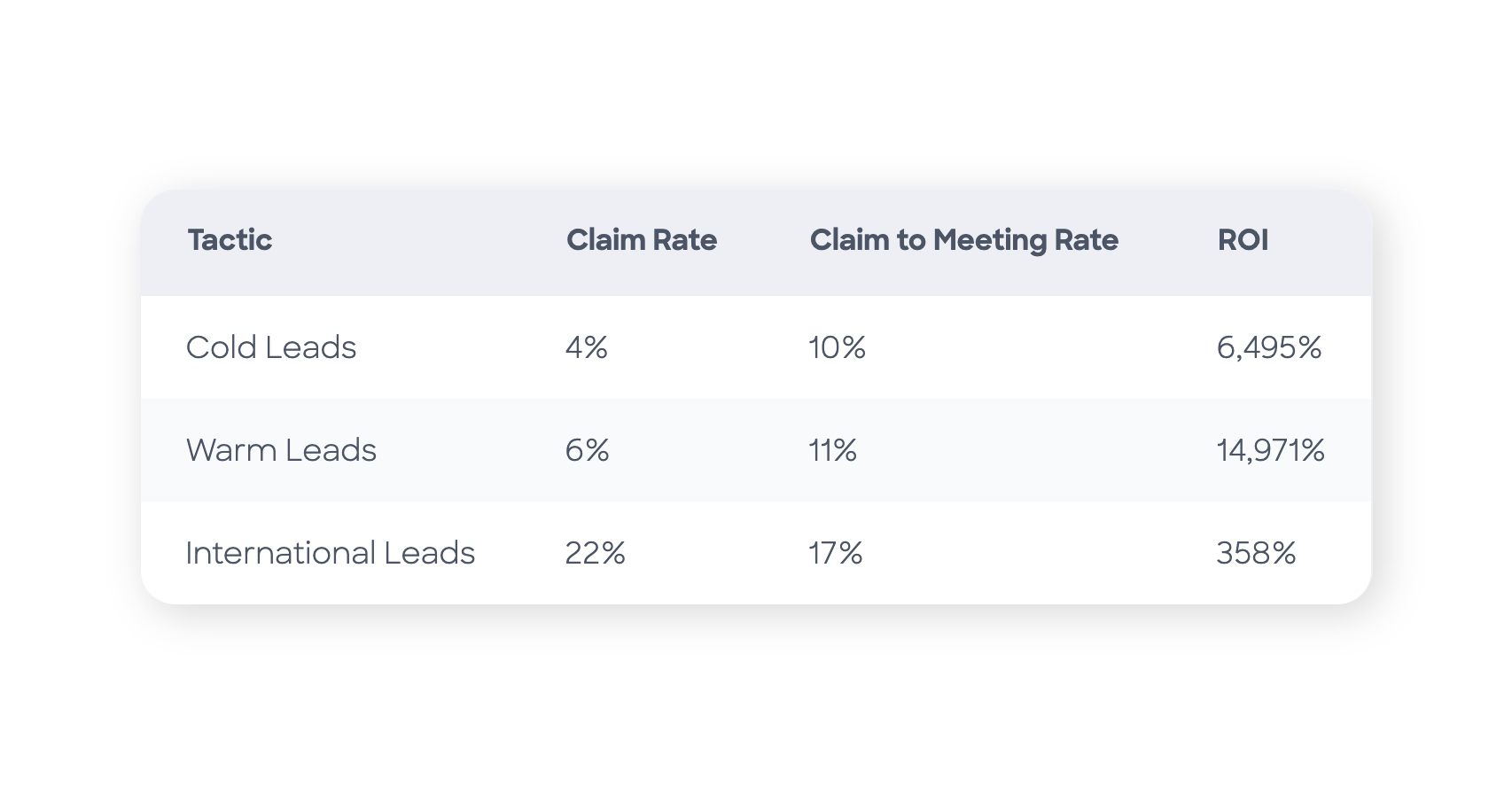 How To Build A Winning B2B Sales Sequence